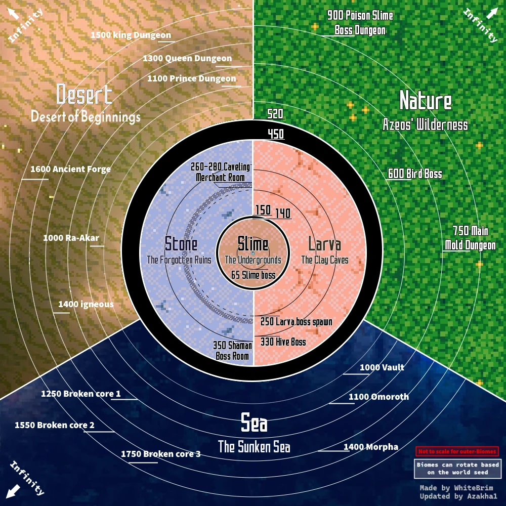 Core Keeper Biome map